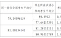 84人!吉安青原区2025年城区选调教师名单公布