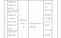 銀行財眼丨青海銀行城中支行被罰款45萬元 因內控管理不到位