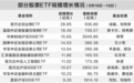 资金借“基”加速进场,两天内近六成股票ETF规模增加