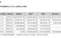 利润暴增近370%仍“走不出”江西 国盛证券靠经纪“一条腿”狂奔