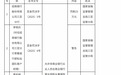 銀行財眼丨招商銀行三亞分行被罰款25萬元 因允許非商業銀行從業人員在營業場所售保險
