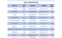 黑龙江省在第五届全国高校教师教学创新大赛中获佳绩
