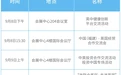 护航企业出海!第二十五届投洽会“走出去”系列活动出炉→