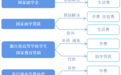 这份2025年黑龙江省普通高等教育最新学生资助政策，请查收！