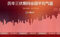 今年三伏史上第二热!南昌三伏期间高温日数达20天以上