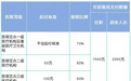 长沙普通门诊医保基金报销 报销标准是什么