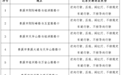 8月31日起 貴溪啟用67處電子監控抓拍設備
