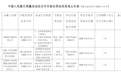 銀行財(cái)眼丨西藏銀行被罰款48萬元 因違反反洗錢相關(guān)規(guī)定等3項(xiàng)違規(guī)