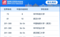 世界排名公布!湖北省11所高校上榜