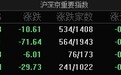 A股指数集体低开:创业板指跌1.14%,算力硬件方向领跌