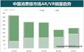 机构预测:2025年国内消费级XR整体销量同比增长6.5% 主要受AR设备带动