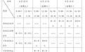2025年醫師資格考試醫學綜合考試（上饒考點）溫馨提示
