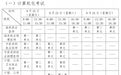 2025年醫師資格考試醫學綜合考試本周五開考 鷹潭考點溫馨提示