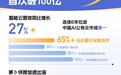 百度AI新业务收入破百亿:Q2智能云增长27%,萝卜快跑全球出行次数第一