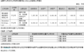 营收净利双降、高管离职……青岛这家“蹦床王”发生了什么?