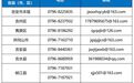 校服選購(gòu)堅(jiān)持自愿原則！吉安市教育部門投訴舉報(bào)電話和郵箱公布