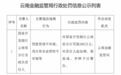 銀行財眼｜國開行云南分行被罰款200萬元 因貸款管理不審慎等違規
