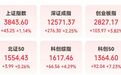 1587.91元/股,新“股王”诞生!
