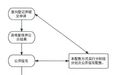 均價3254元/㎡！浮梁縣配售型保障性住房開始申請