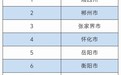 1-7月湖南环境空气、地表水环境质量状况出炉