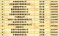 2025年全国民营企业500强榜单发布 湖北13家企业上榜
