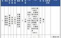 招聘近200人!浙江一批事业单位发布公告