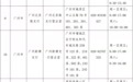 约70万张!十五运会和残特奥会首批门票将于28日10时开售