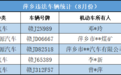 萍鄉8月“五大曝光”名單 一小型汽車違法11次被通報
