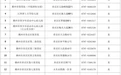 贛州章貢區(qū)公布最新名單 這些幼兒園大班免保教費