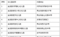 金溪縣12所民辦幼兒園2025年秋季停止招生辦學