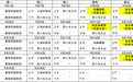 不用出省就能看名醫(yī)！江西7家國(guó)家區(qū)域醫(yī)療中心專家坐診信息來(lái)了