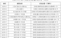 51處！南昌市第四批歷史建筑保護名錄公布