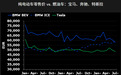 寶馬奔馳卷入歐洲價格戰，推手竟是特斯拉？