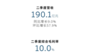蔚来二季度营收190.1亿元,李斌称四季度月均交付目标5万台