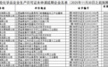 提醒！江西32家企業安全生產許可證即將到期