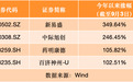 這4只金股，納入富時中國A50指數