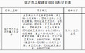 临沂将新建4条道路,位置在这里!