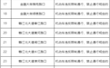 南昌新增68處電子警察抓拍違法行為 具體點位公布