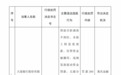 銀行財眼｜8項違規(guī) 大連銀行重慶分行被罰款260萬元