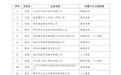 烟台4家上榜!2025年度山东省数字产业先锋企业名单公布