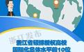 最新排名!浙江发布2024年高等教育国际化发展年度报告