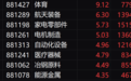 市場全天震蕩分化，三大指數(shù)漲跌不一，機器人概念股爆發(fā)