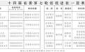 甘肃省委巡视组进驻16所高校 举报方式公布