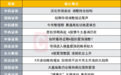 A股調整接近尾聲？投資主線有哪些？十大券商策略來了