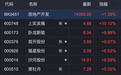 房地產板塊異動，多股漲超10%