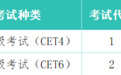 9月11日起报名!2025年下半年全国大学英语四、六级考试这样安排