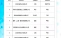 涉商業賄賂！中藥配方顆粒“六大元老”之一被國家醫保局點名