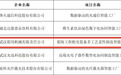 国家级榜单发布!武汉市5家企业入选