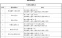 10月16日起 景德镇这些电动自行车、摩托车严禁上路