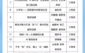 AI山东·全民共“数”——“智慧生活@你我”Vlog大赛获奖作品公布!证书和奖金这样领取→